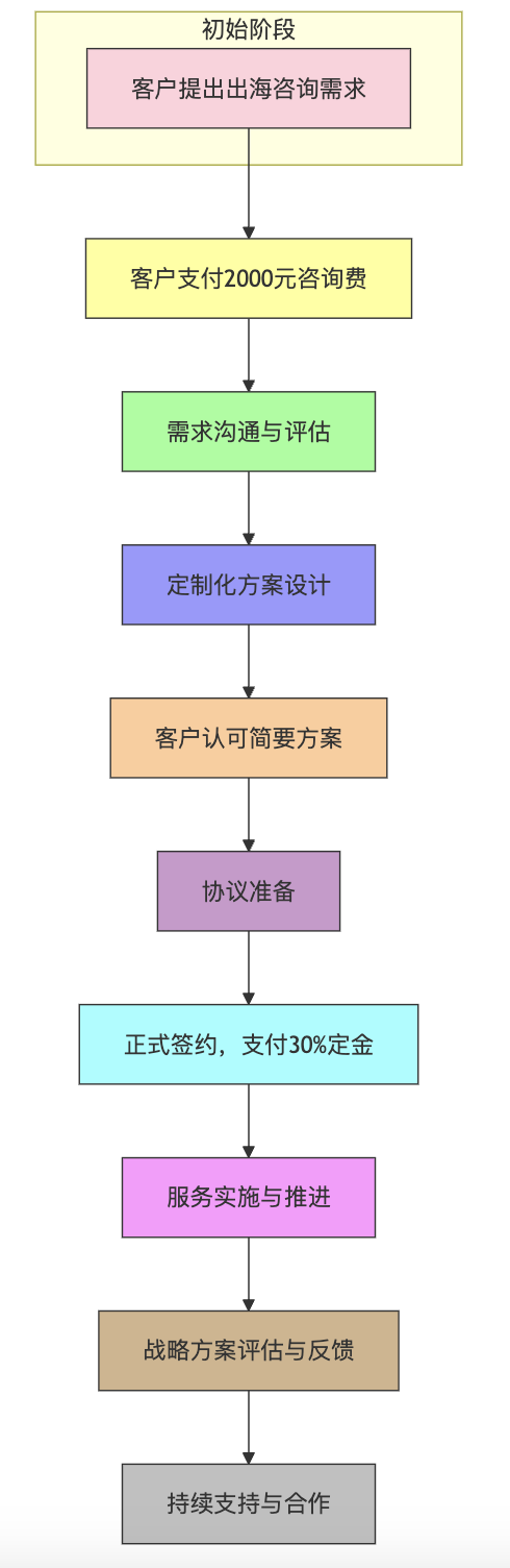 相关描述